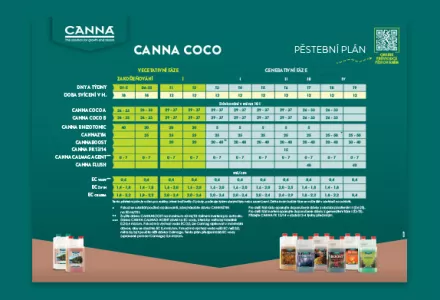 CANNA COCO Grow Schedule