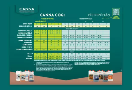 CANNA COGr Pěstební plán