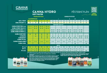 CANNA HYDRO (soft water) Pěstební plán