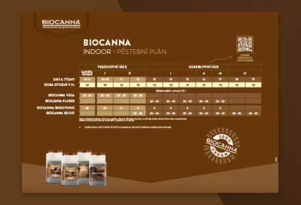 BIOCANNA (Indoor) Pěstební plán