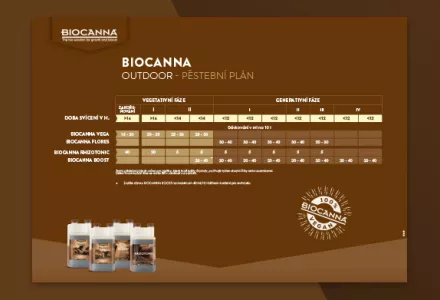 BIOCANNA (Outdoor) Pěstební plán