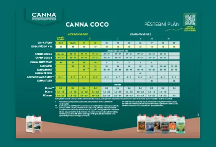 CANNA COCO Grow Schedule