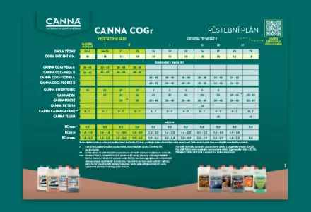 CANNA COGr Pěstební plán