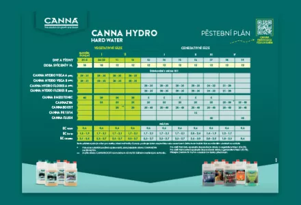 CANNA HYDRO (Hard water) Pěstební plán