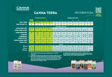 CANNA TERRA Grow Schedule