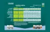 CANNA AQUA Grow Schedule