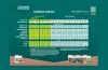CANNA COCO Grow Schedule
